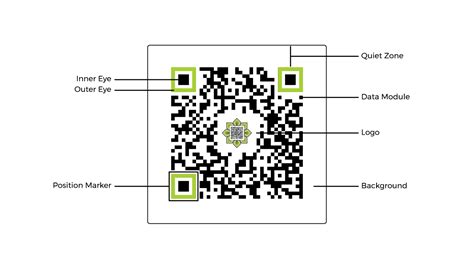 Every qr code consists of a number of black squares and dots which represent. How Do QR Codes Work? QR Code Technical Basics
