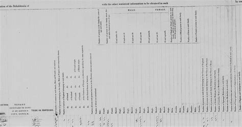 Olive Tree Genealogy Blog Genealogy Tip 1842 Canadian Census Returns