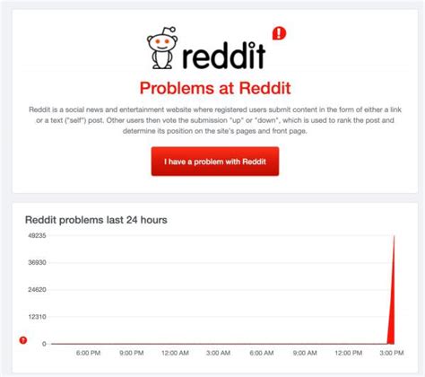 Is Reddit Down Users Report 503 Errors