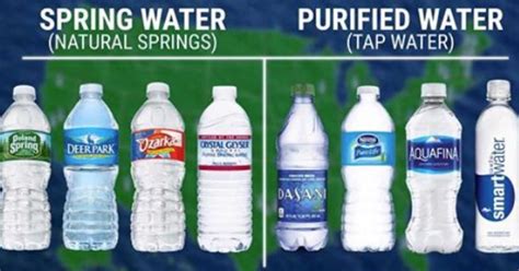Where Popular Bottled Water Is Actually Coming From