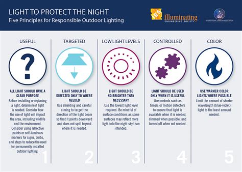 Reducing Light Pollution And Its Negative Affects Illuminating
