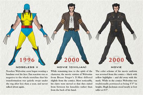 See How Marvels Wolverine Has Evolved Over The Years Time