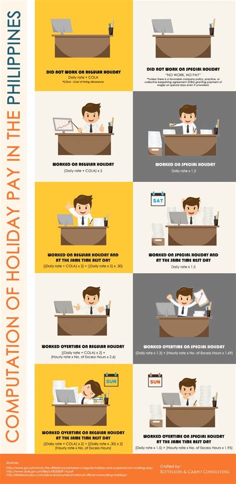 Holiday Pay Infographics Paying Philippines Birth Business