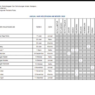 Jadual cuti perayaan sekolah malaysia 2019. Jadual Hari Kelepasan Am Dan Negeri Tahun 2020