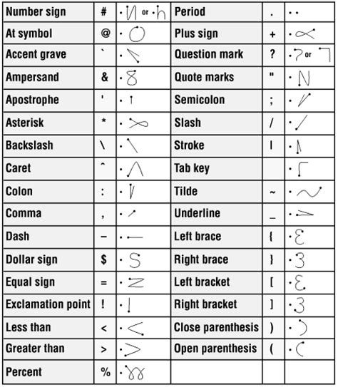 Chart Of Punctuation Marks