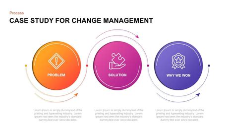 Case Study Of Change Management Ppt Slide Change Management Case