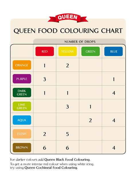 Here is how you can make neon colors with food coloring. queen Food ColouRinG ChaRT | Food coloring chart, Food ...
