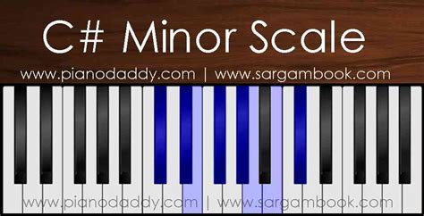 C Minor Scale Piano Piano Daddy
