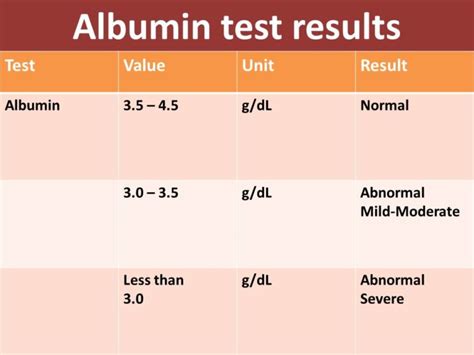 high albumin levels Archives - Med Patron