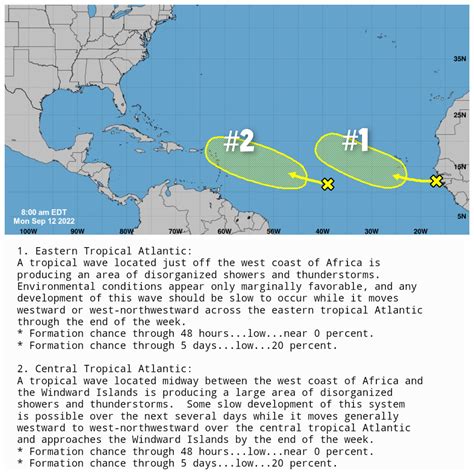 Mike S Weather Page On Twitter Tropical Update Middle Atlantic Wave Marked At Could See