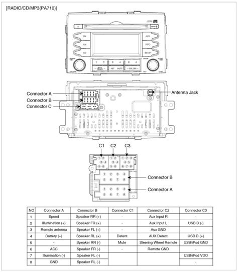 C240 fuse diagram fuse box mercedes w203. Mercede Benz C240 2003 Fuse Diagram - Wiring Diagram