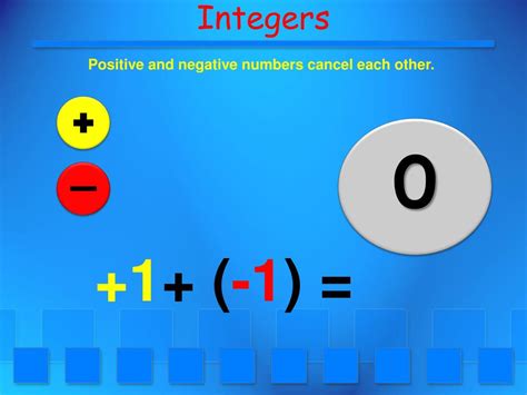 Ppt Subtracting Integers Powerpoint Presentation Free Download Id