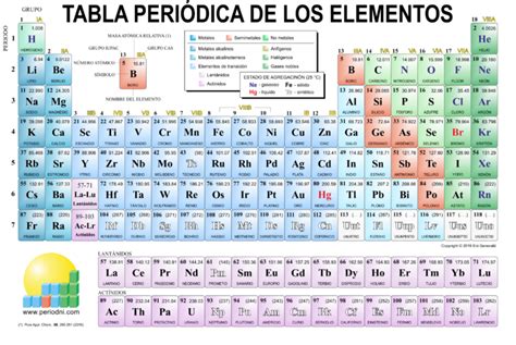 Atomo Tabla Periodica Periodic Table Of The Elements Periodic Table Printable Periodic Table