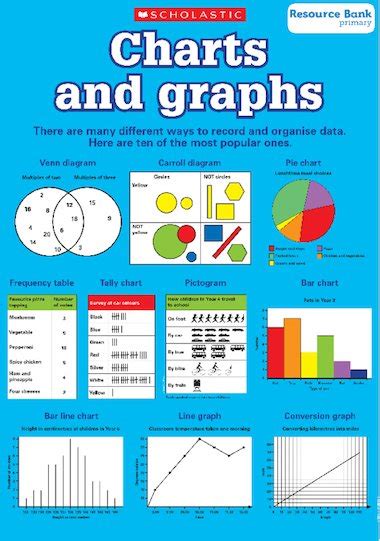 Charts And Graphs Poster Primary Ks2 Teaching Resource Scholastic