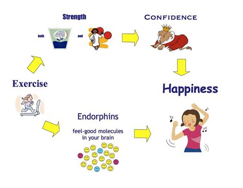 Exercise Is The Key To Happiness Healthy Fitness