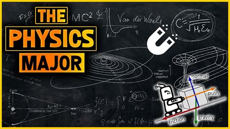 The Physics Major Youtube