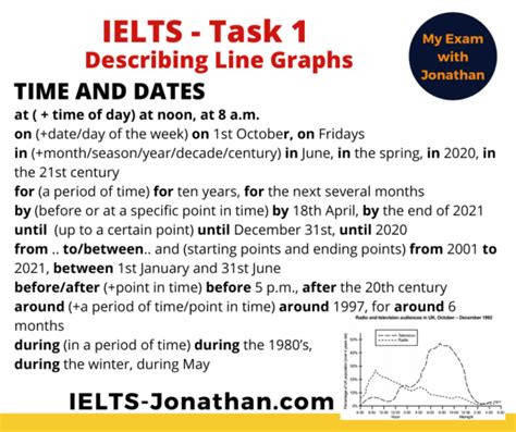 The 3 Steps To Improve Ielts Task 1 Writing Line Graphs — Ielts