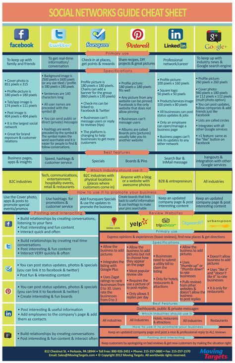 Infographic Social Media Networking Site Cheat Sheet Social Media Cheat