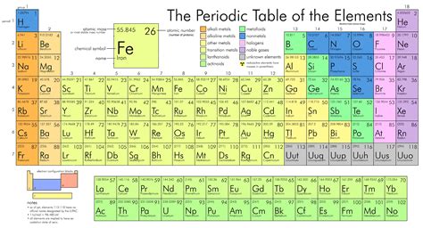 Periodic Table With Names Of Elements Fiory Pet