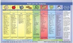 Everyone's body responds differently to different types of foods and diets, so there is no single magic diet for diabetes. Food List for Diabetes - http://titisteachingtools.weebly.com/diabetes-awareness-for-kids.html ...