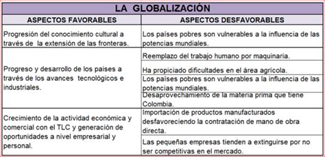 Cuadros Comparativos Antes Y Despu S De La Globalizaci N Cuadro Comparativo Globalizacion
