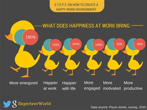 Management Skills 106 How To Create A Happy Work