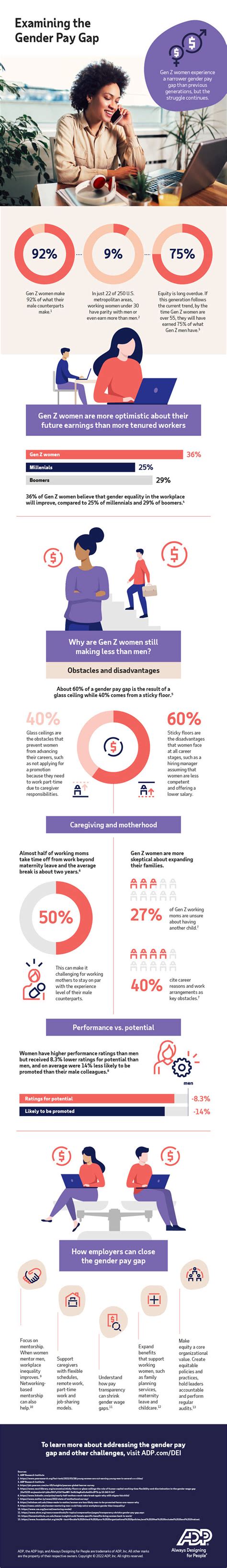 Infographic Examining The Gender Pay Gap