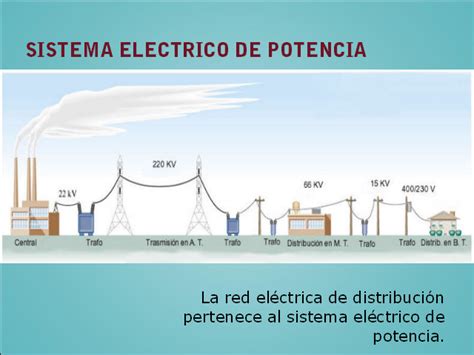 Sistema Eléctrico De Potencia