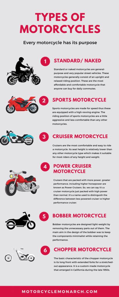 Types Of A Motorcycle With Their Picture Infographics Included