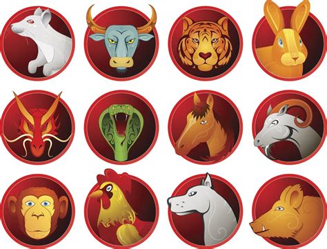What is my chinese zodiac animal? Detailed Information About the Chinese Zodiac Symbols and ...