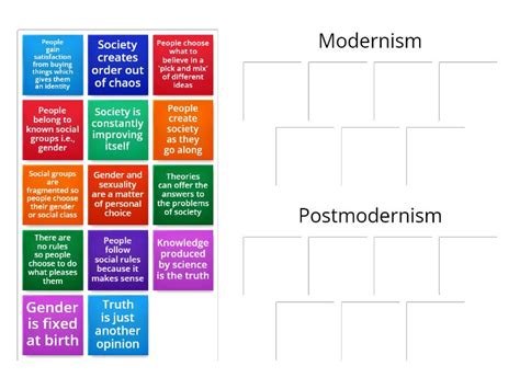 Modernismpostmodernism Group Sort