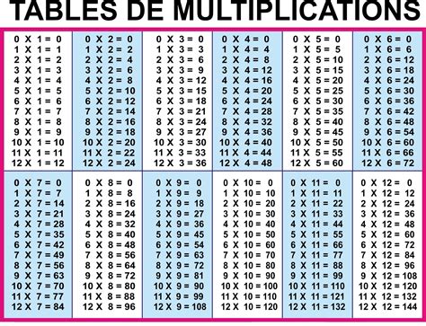 Maybe you would like to learn more about one of these? Times Tables Chart 1-12 | Times Tables Worksheets