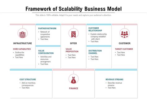 Framework Of Scalability Business Model Powerpoint Slide Template