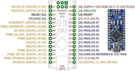 As arduino nano is also based on atmega328p microcontroller, the technical specifications are similar to that of uno. Arduino Nano Pinout