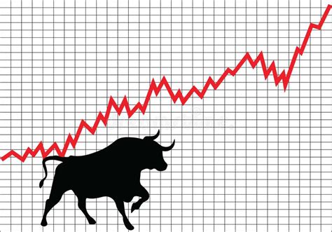 Bull Market Concept With Stock Chart And The Indicator Show An Uptrend
