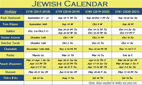 Orthodox easter will usually fall later in the year than western christian easter because orthodox sunday, may 2nd is day number 122 of the 2021 calendar year with 1 month, 1. Passover 2021 Jewish Calendar | 2021 Calendar