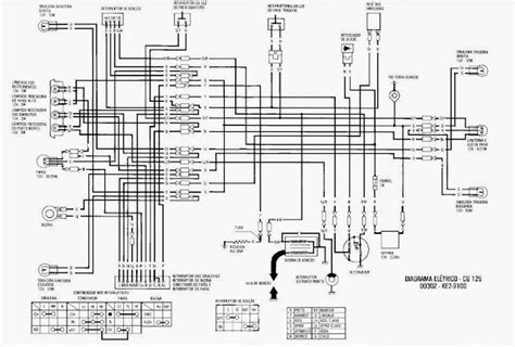 Vktrelectronic Diagramas Eléctricos De Motos