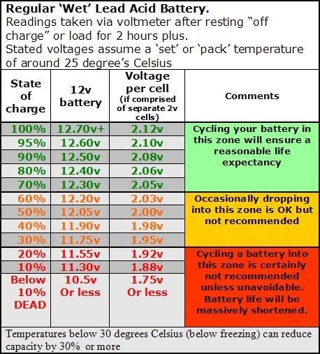 How long time does it take to recharge a rechargeable battery? Toyota Corolla Questions - The reasons for battery voltage drop overnight - CarGurus