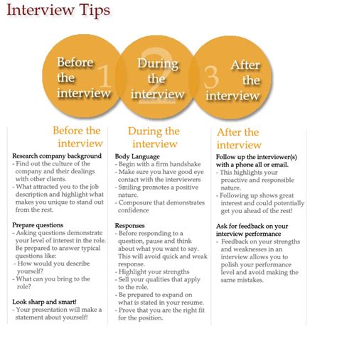 Before During And After Interview Tips Interview Tips Job Interview