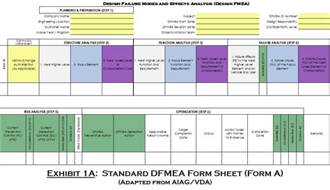 FMEA Vol X Suggested Formats For Aligned FMEA Forms
