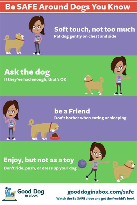 Be Safe With Dogs You Know Safe Dog Bite Prevention For Kids