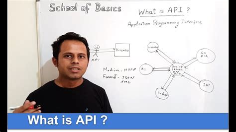 School Of Basics What Is An Api Api Testing Interview Questions