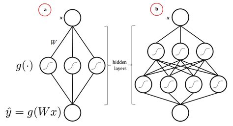 Bayesian Convolutional Neural Networks With Bayes By Backprop By