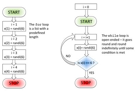 For Loop In Matlab Bpobanana