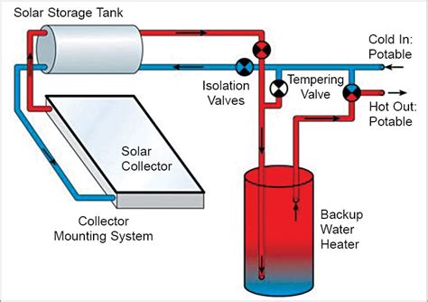 Hot Water Utilization Enhancer For Solar Water Heater