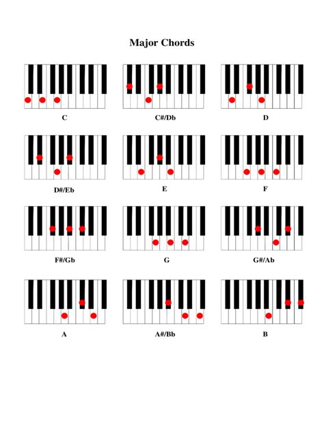 piano chord chart template   templates   word