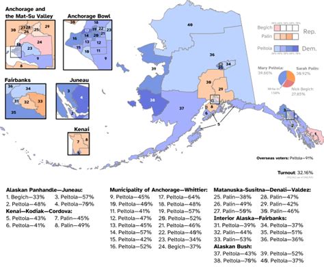 2022 alaska s at large congressional district special election wikiwand