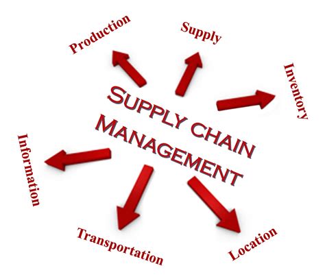 Supply Chain Management And Its Component Marketing