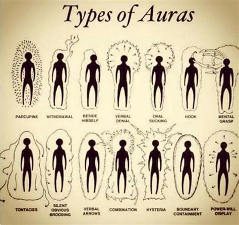 Types Of Auras Auras Spirituality Witch