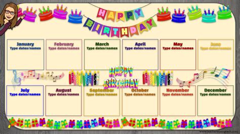 Class Birthdays 🎂 Bulletin Board